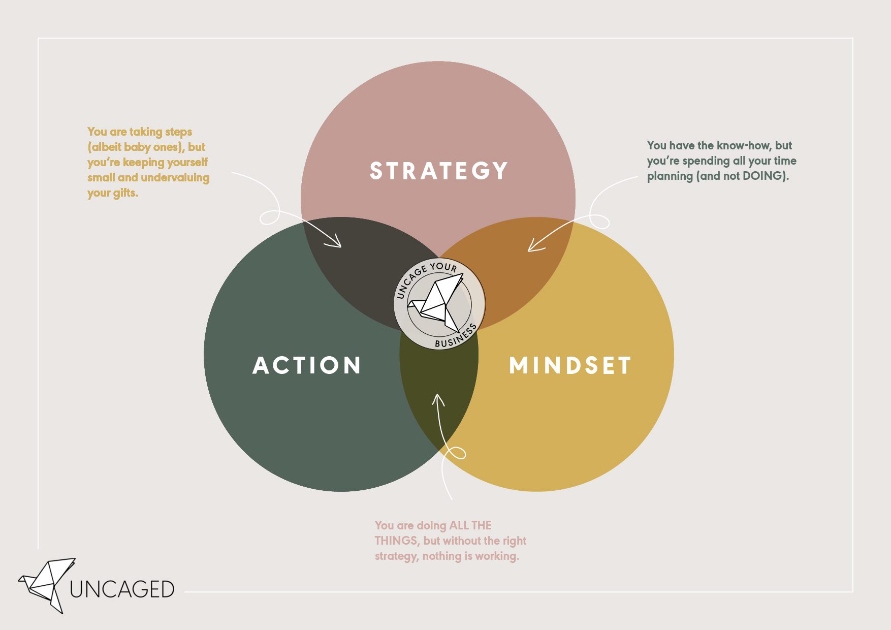 UYB-Framework-Strategy-Action-Mindset-V03
